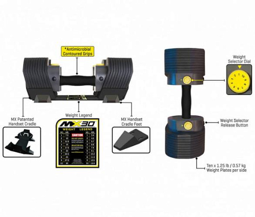 Гантели наборные MX Select MX-85 2 шт без стойки