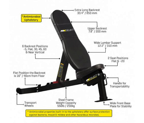 Универсальная регулируемая скамья MX Select MXB