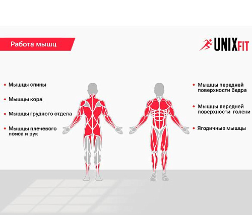 Мультистанция Unix Fit BLOCK 50