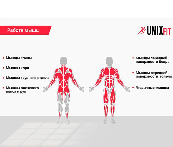 Мультистанция Unix Fit BLOCK 50 фото3