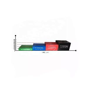 Купить Original FitTools Комплект плиометрических боксов 90х75 высотой 15-30-45-60 см в Москве