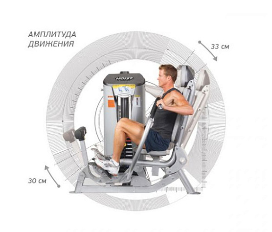 Силовой тренажер Hoist ROC-IT RS-1301 фото4
