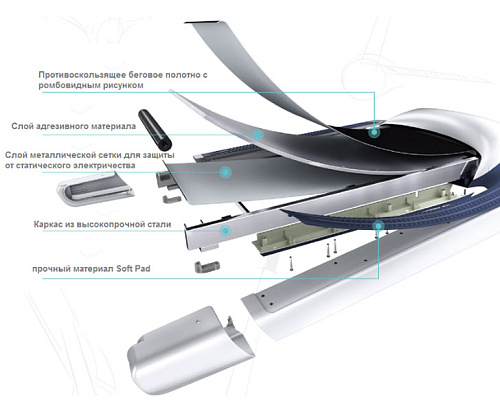 Беговая дорожка Proxima OVICX-I1