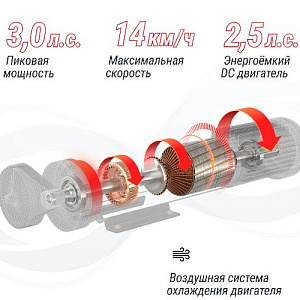 Купить Беговая дорожка Unix Fit ST-580L в Москве