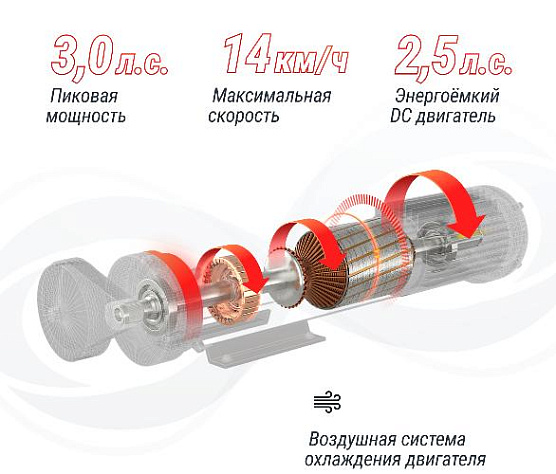 Беговая дорожка Unix Fit ST-580L фото7