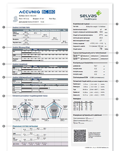 Анализатор состава тела Accuniq BC380