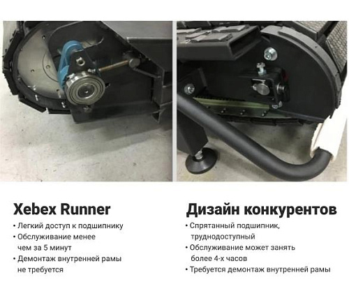 Беговая дорожка Xebex ACRT-01 Инерционная
