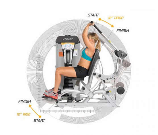 Силовой тренажер Hoist ROC-IT RS-1103 фото3