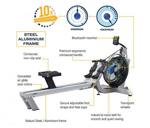 Гребной тренажер First Degree Fitness E350