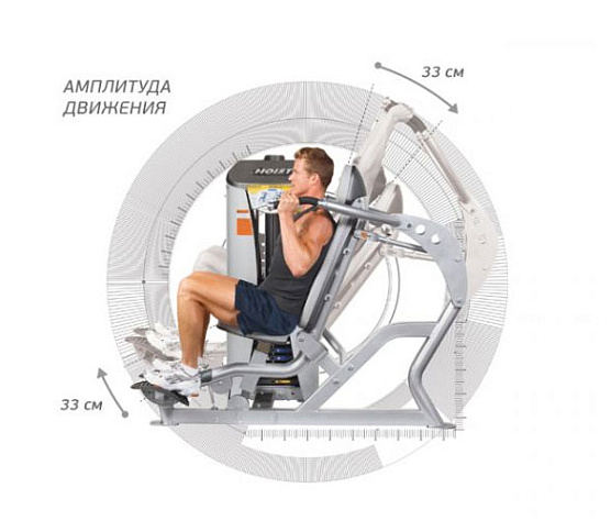 Силовой тренажер Hoist ROC-IT RS-1501 фото4