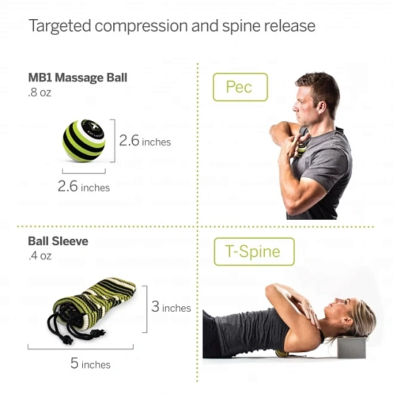 Набор Trigger Point Wellness Collection фото3