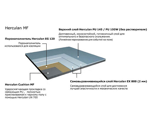 Полиуретановое спортивное покрытие Herculan MF GYM