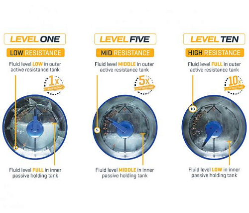 Гребной тренажер First Degree Fitness E350