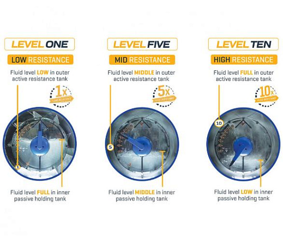 Гребной тренажер First Degree Fitness E350 фото7