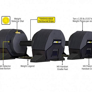 Купить MX Select Гантели наборные MX-30 2 шт без стойки в Москве
