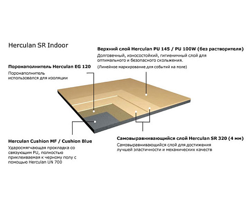Полиуретановое спортивное покрытие Herculan SR INDOOR