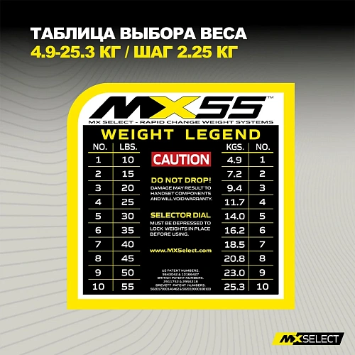 Гантель регулируемая MX Select MX55 EVO, рифленая стальная рукоять, вес 4.9-25.3 кг, 1 шт