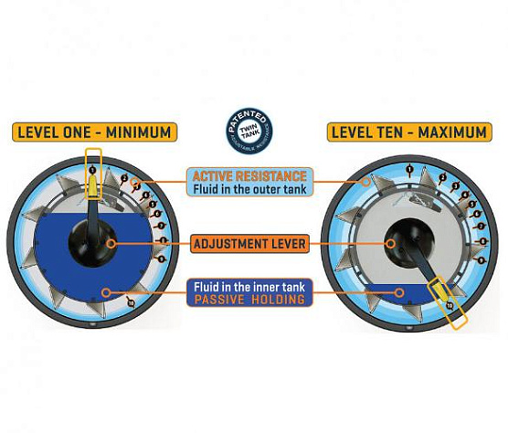 Гребной тренажер First Degree Fitness E750 Cycle UBE фото7