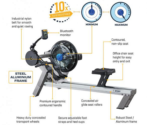 Гребной тренажер First Degree Fitness E550