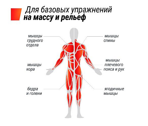 Штанга регулируемая Unix Fit многофункциональная 3 в 1 (24 кг)