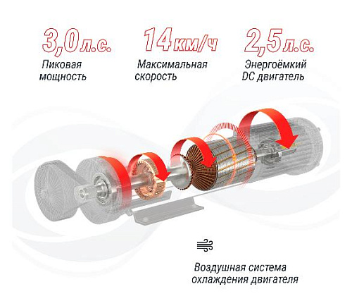 Беговая дорожка Unix Fit ST-580LE