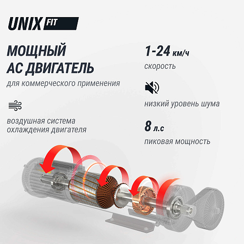 Беговая дорожка UNIX Fit T-1520 PRO (LED)