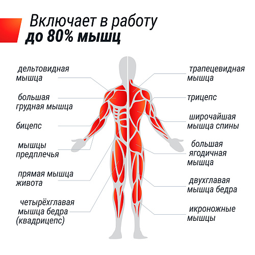 Гребной тренажер UNIX Fit Techno Rower 360