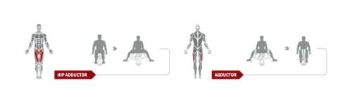 Приведение / отведение бедра Spirit Fitness DWS150-U2