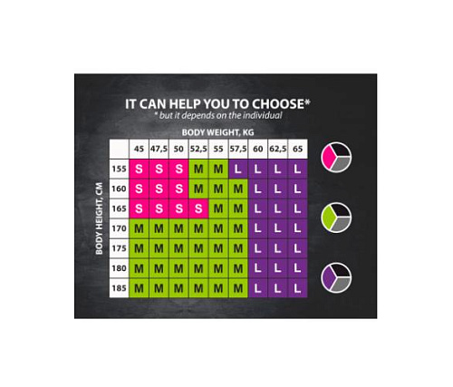 Мини-эспандер Original FitTools EOS размер M