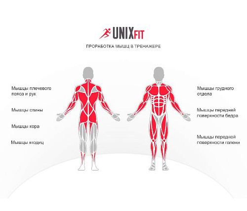 Силовой комплекс Unix Fit BLOCK MAX