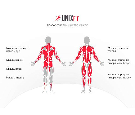 Силовой комплекс Unix Fit BLOCK MAX фото2