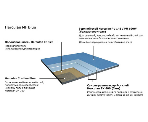 Полиуретановое спортивное покрытие Herculan MF BLUE