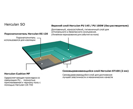 Полиуретановое спортивное покрытие Herculan SO фото1