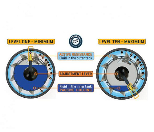 Эргометр First Degree Fitness E685 Arm Cycle