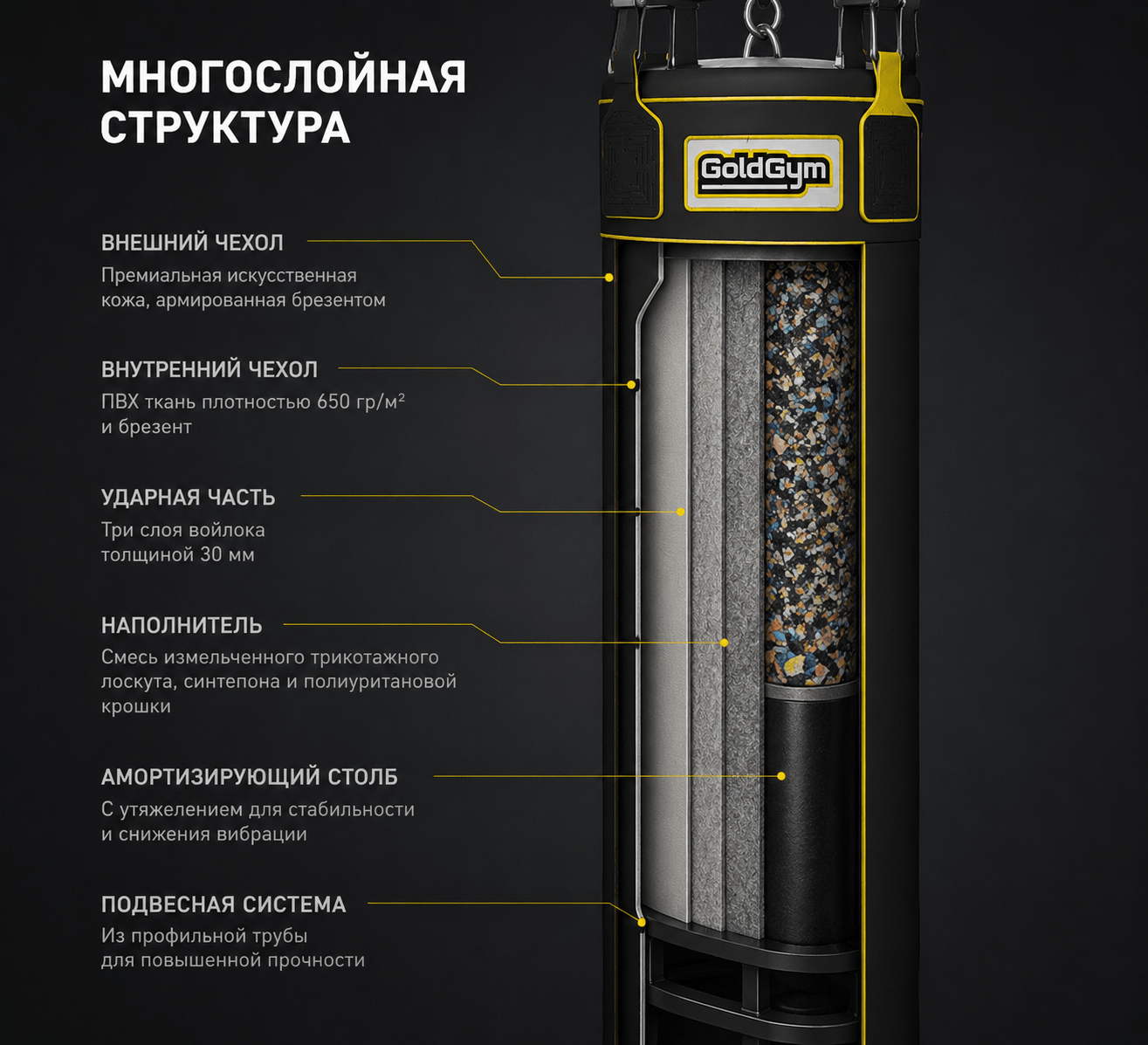 Многослойная защита для профессиональных нагрузок